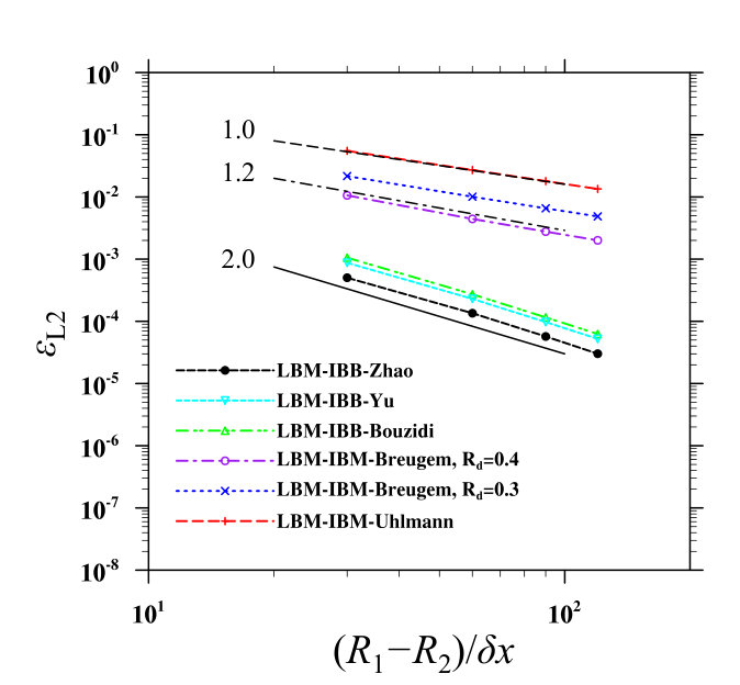 Figure 26